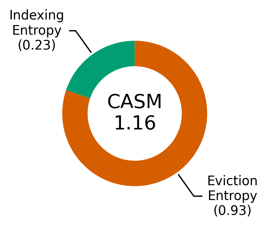 Cache Security Metrics project image