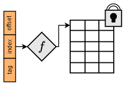 Secure Cache Architectures project image